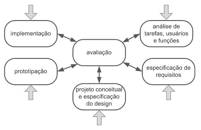 Ciclo de vida em estrela