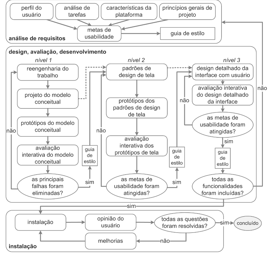 Ciclo de Vida de Mayhew