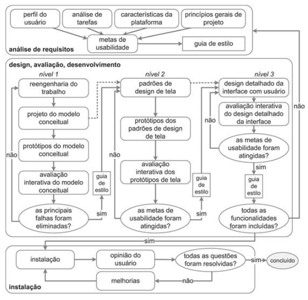 Engenharia de Usabilidade de Mayhew