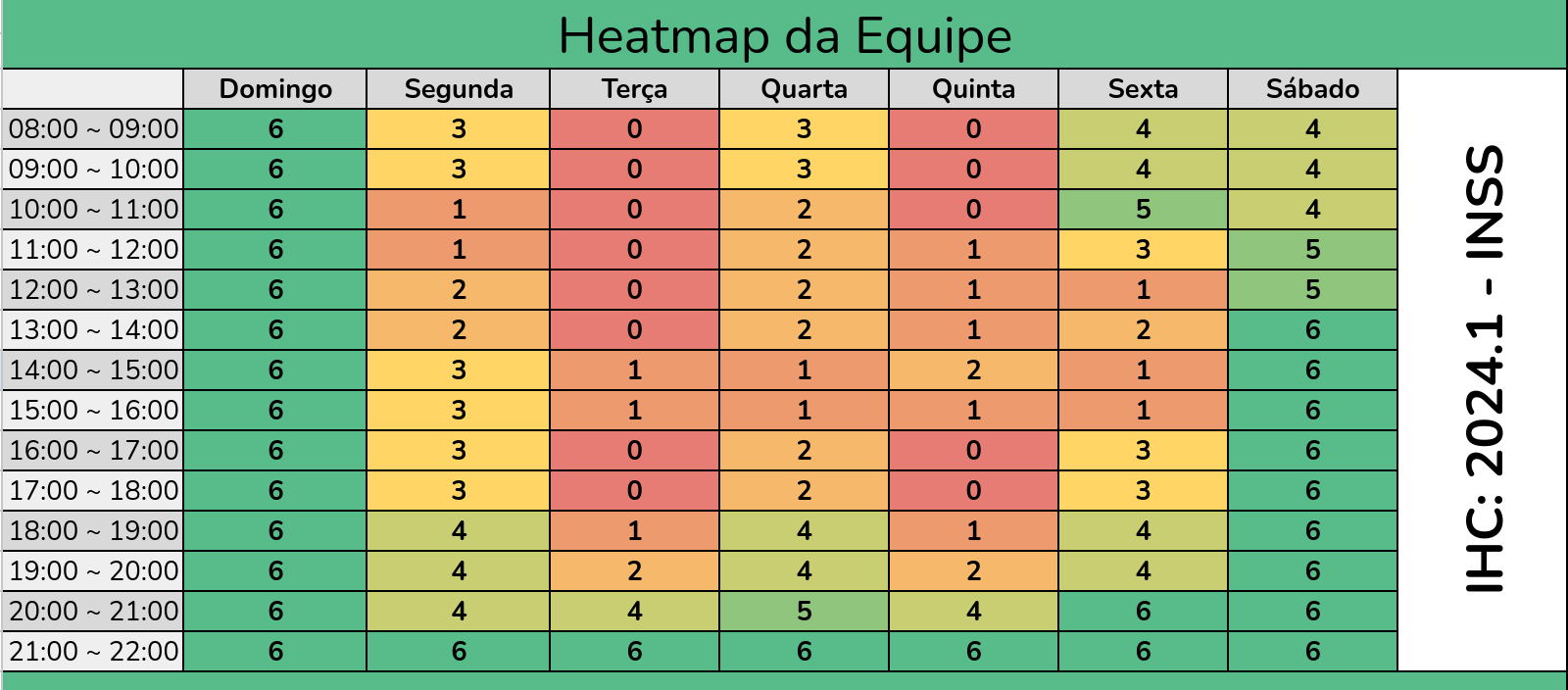 Heatmap do grupo4