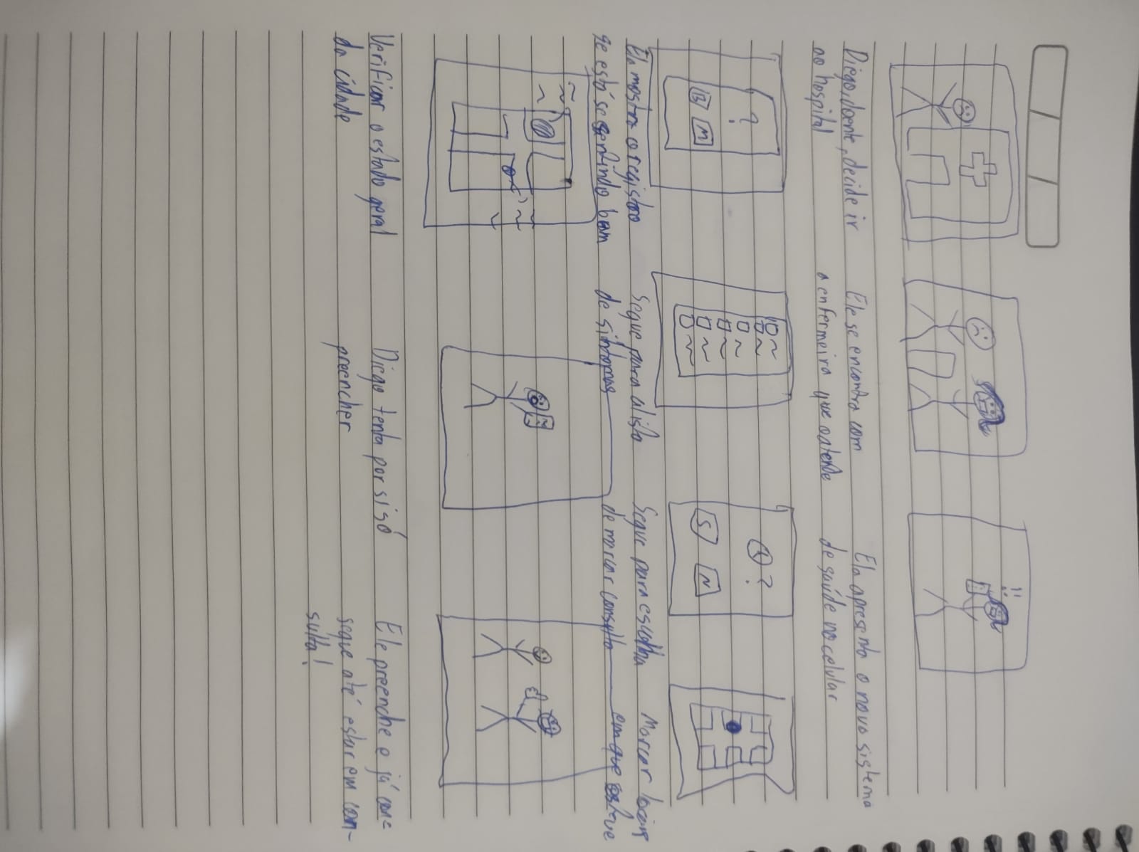 Storyboard de Registrar e verificar o panorama de saúde da cidade