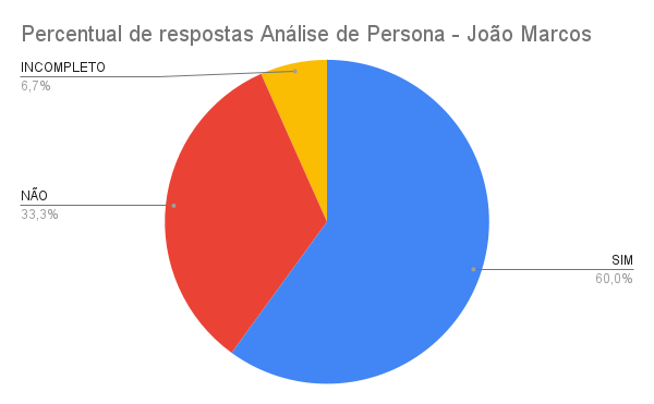 tarefa 1