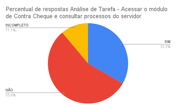 tarefa 1