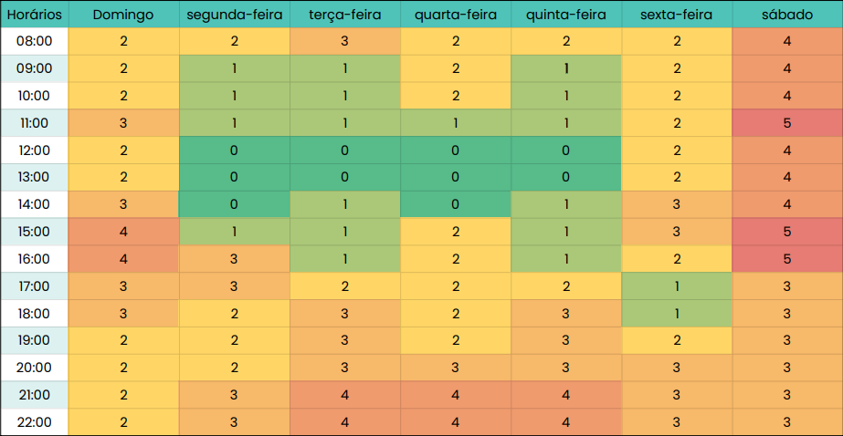 Heatmap