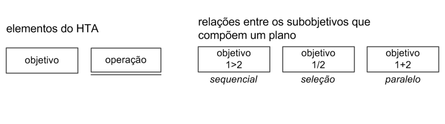 Diagrma HTA - Compra Ingresso