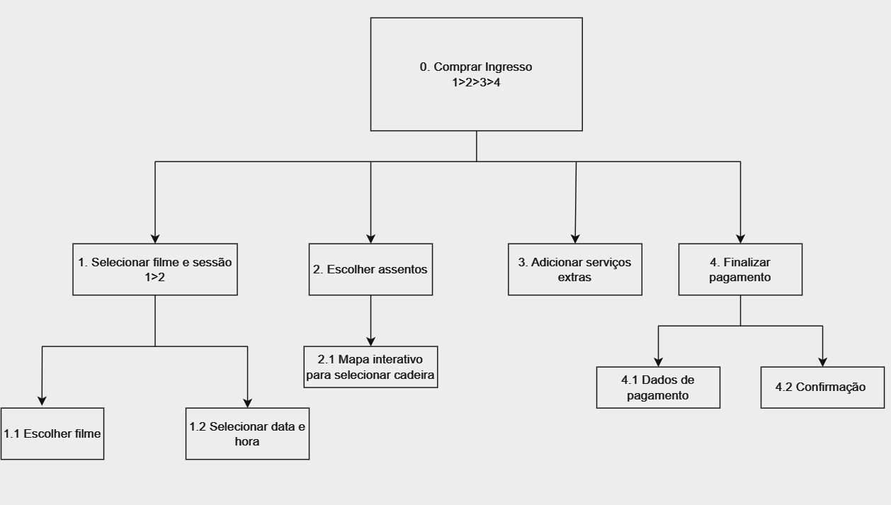 Diagrma HTA - Compra Ingresso