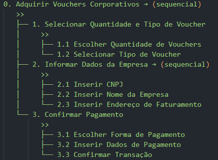 Diagrma CTT - Reserva de Salas