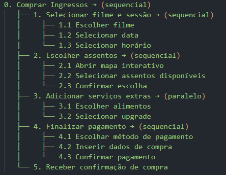 Diagrma HTA - Compra Ingresso