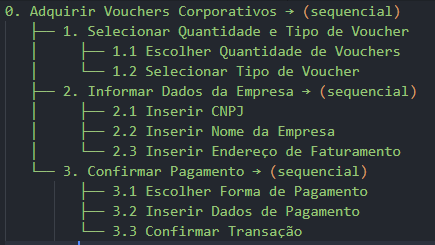 Diagrma HTA - Vouchers Corporativos