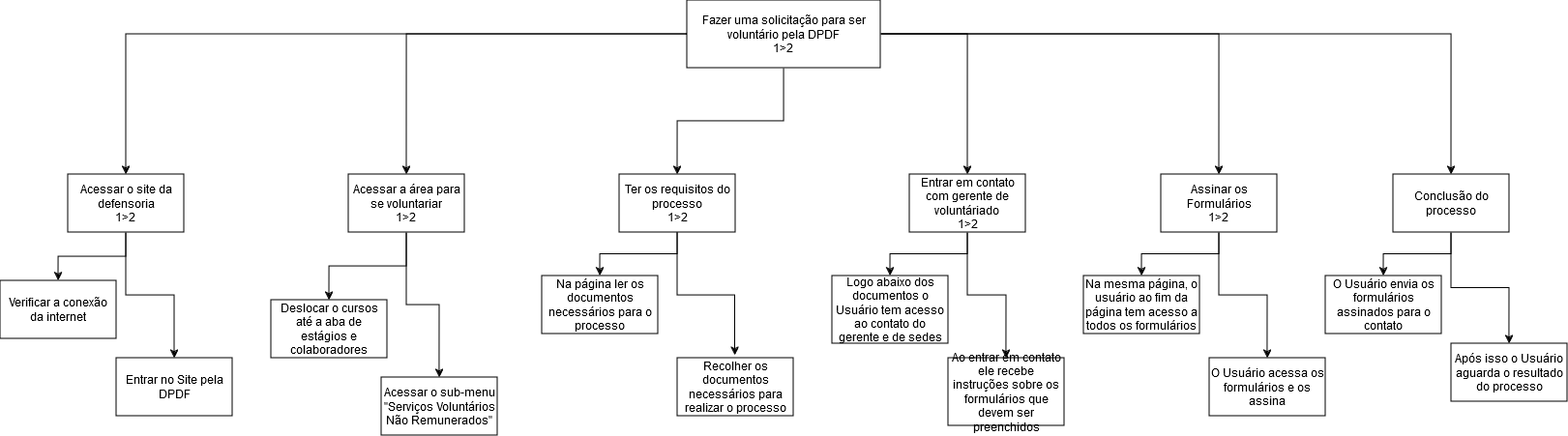 HTA Voluntário