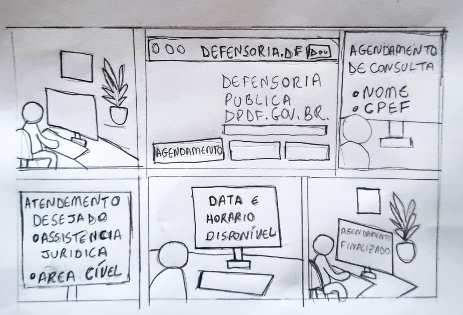 Figura 1 - Storyboard agendamento com advogado