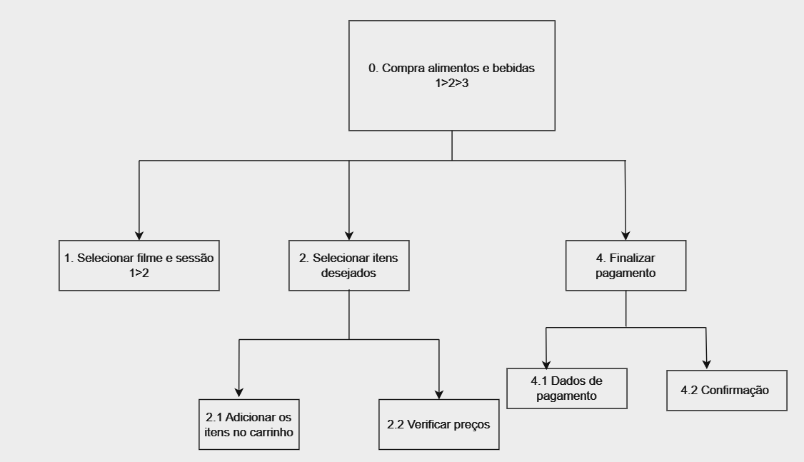 Diagrma HTA - Compra Alimento