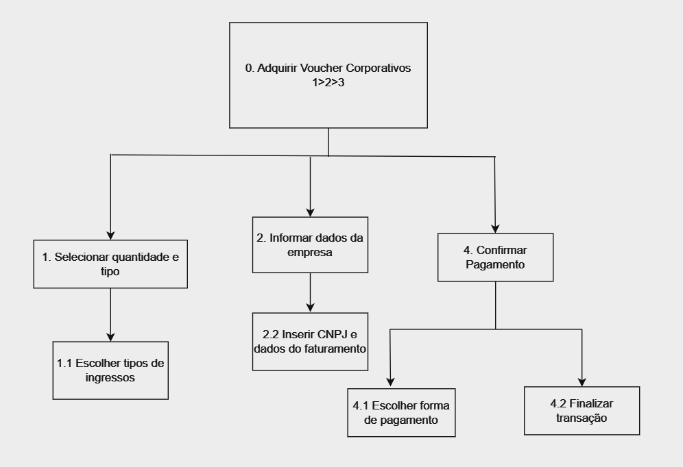 Diagrma HTA - Voucher Corporativo