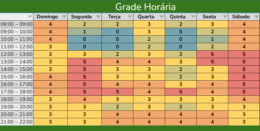 Figura 1 - Mapa de calor