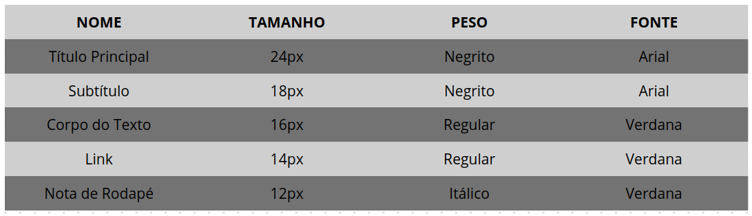 Tipografia