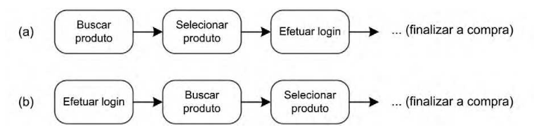 Cenas em sites de Comércio