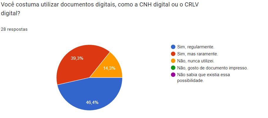 Gráfico da resposta da questão 8