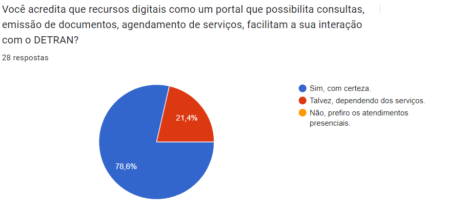 Gráfico da resposta da questão 11