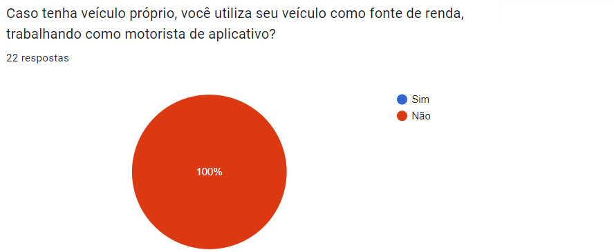 Gráfico da resposta da questão 5