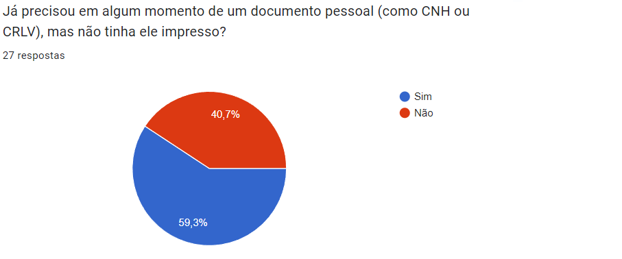 Gráfico da resposta da questão 6