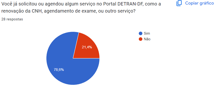 Gráfico da resposta da questão 9