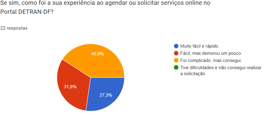 Gráfico da resposta da questão 10