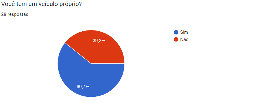 Gráfico da resposta da questão 4