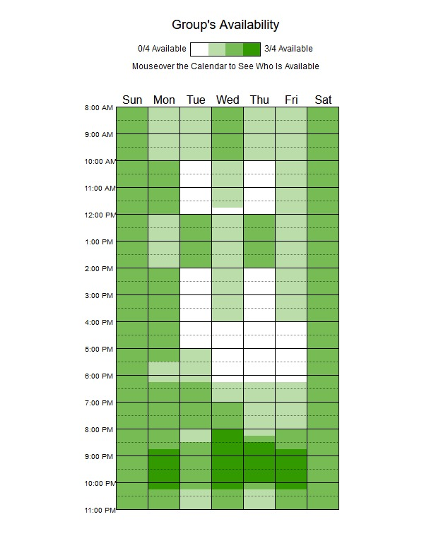 Heatmap