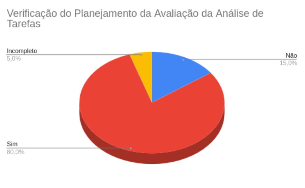 Gráfico
