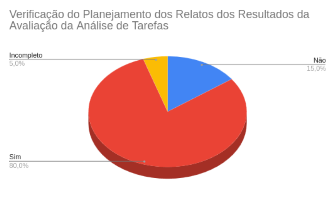 Gráfico