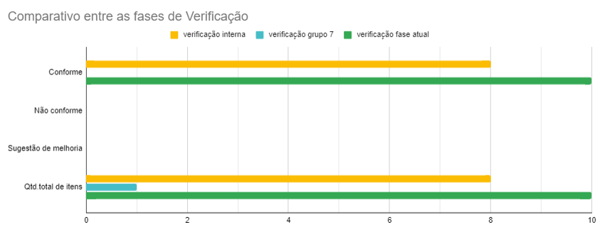tabela de comparativo
