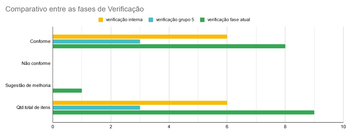 tabela de comparativo