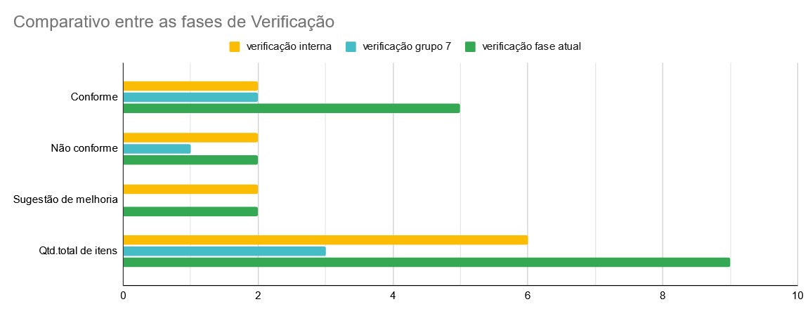 tabela de comparativo