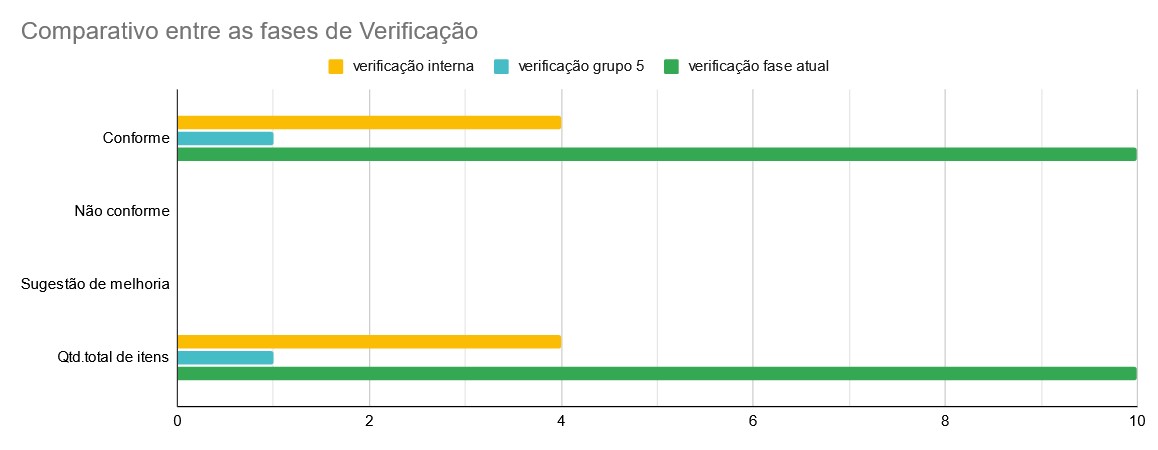 tabela de comparativo