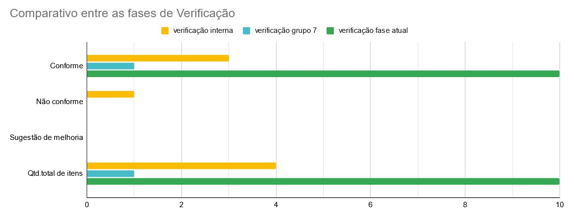 tabela de comparativo