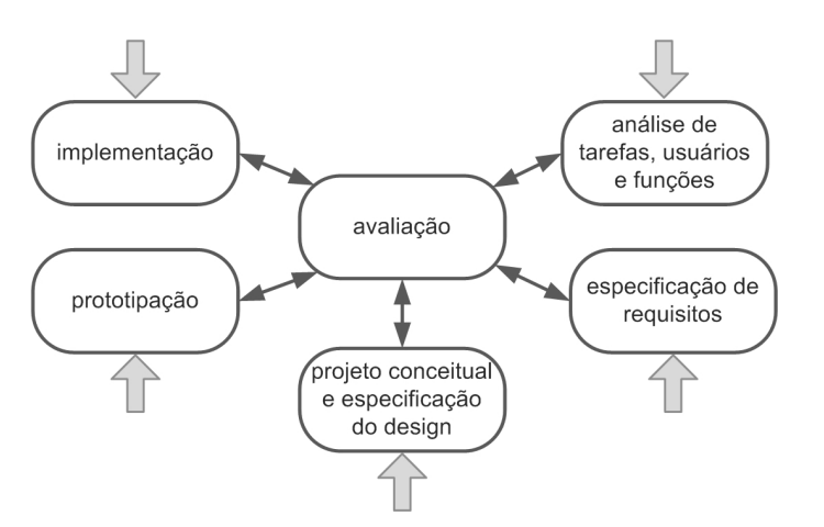 Ciclo De Vida em Estrela