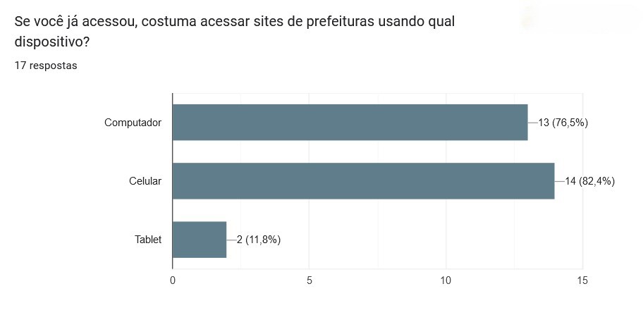 gráfico em pizza - dispositivos