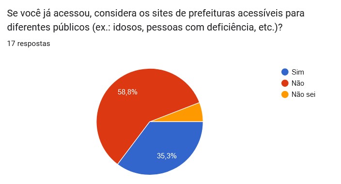 gráfico em pizza - acessibilidade