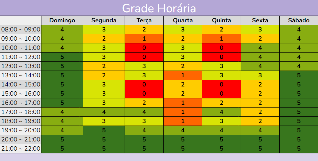 Figura 1 - Heatmap de Disponibilidade de Horários