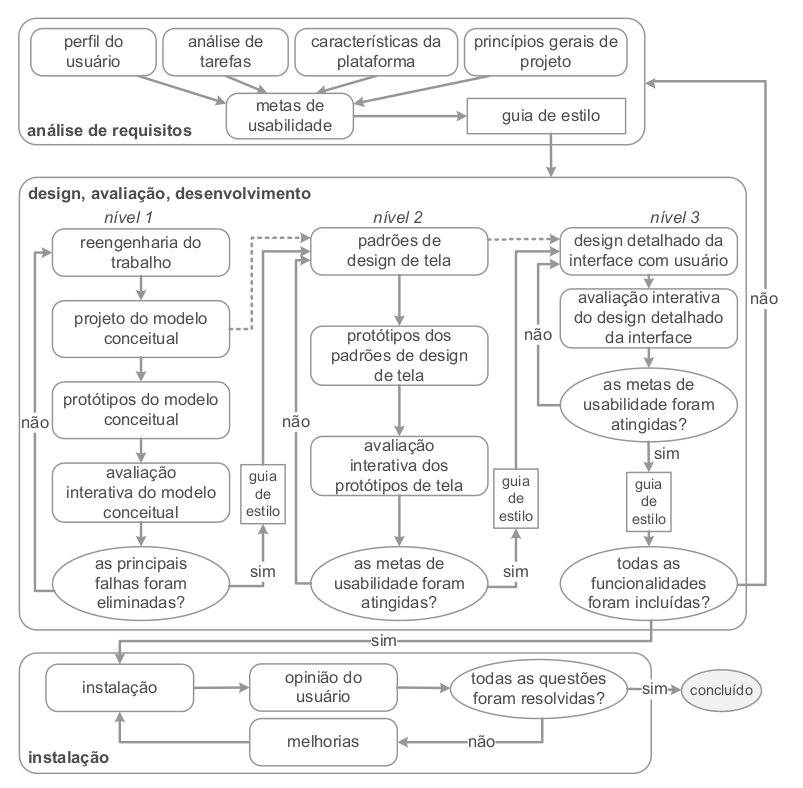 Ciclo de vida Mayhew