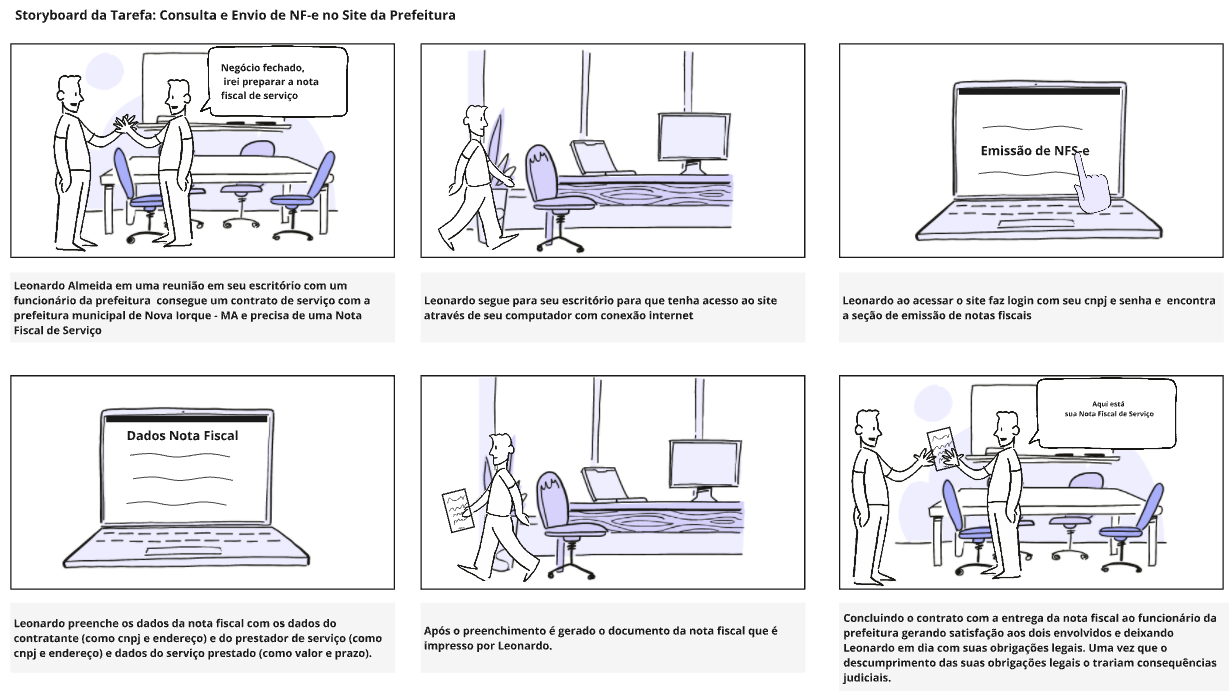Storyboard: agendamento de consulta médica