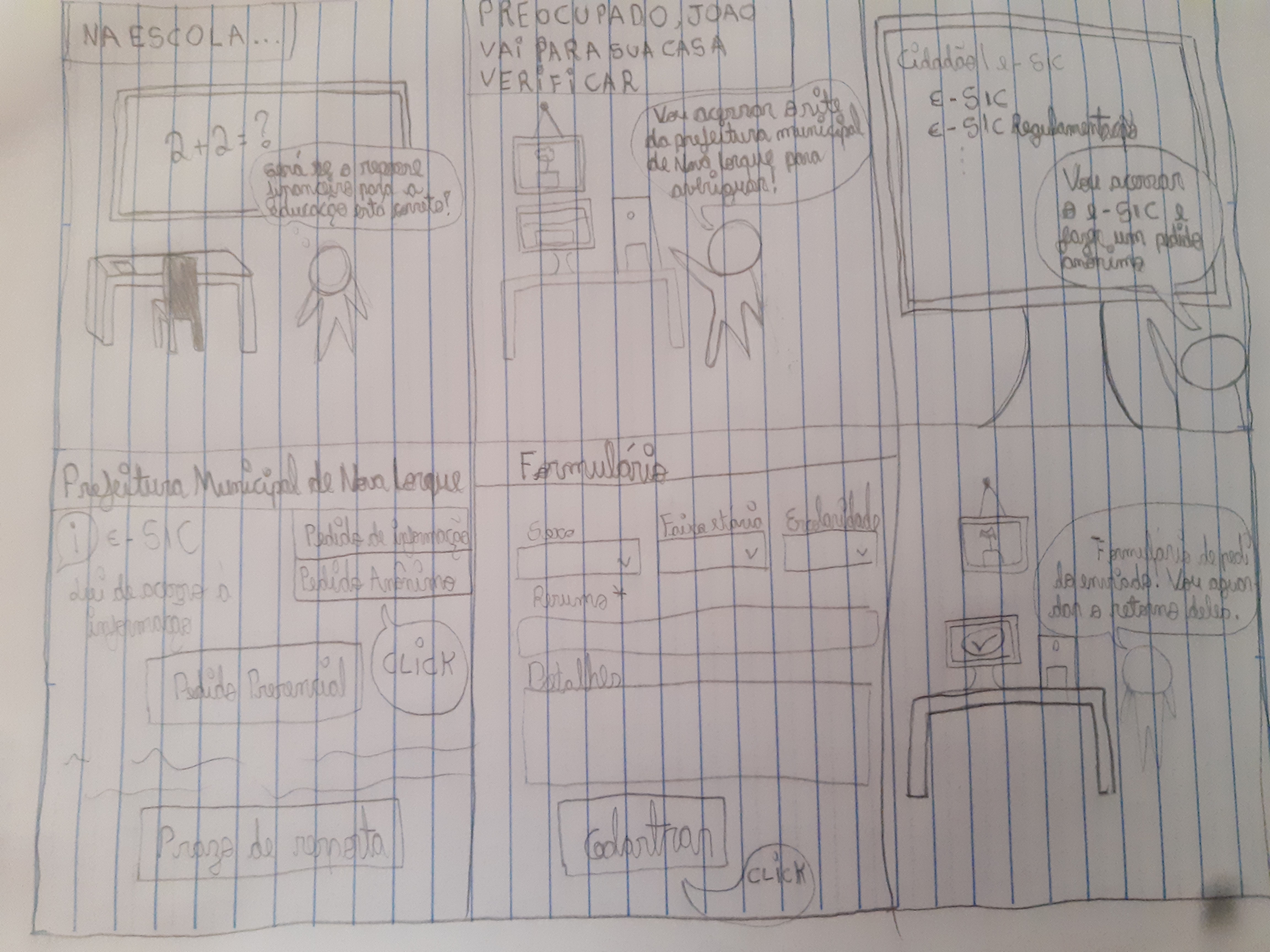 Storyboard: fazer um pedido no e-SIC