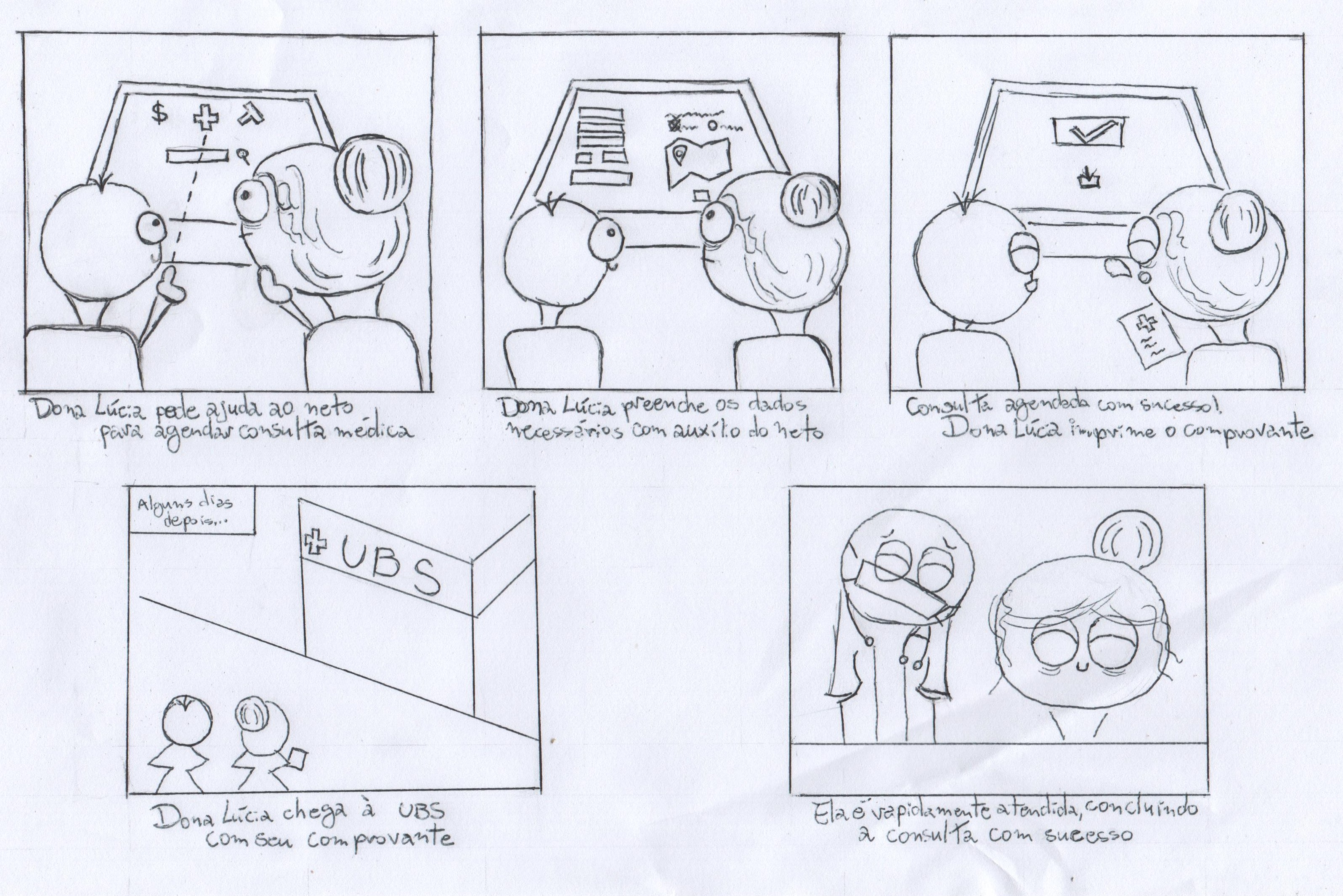Storyboard: agendamento de consulta médica