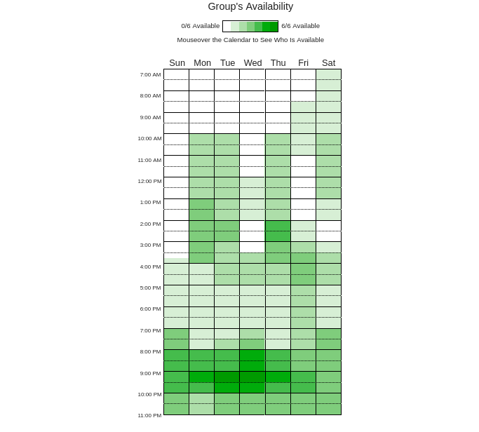 Heatmap de Disponibilidade
