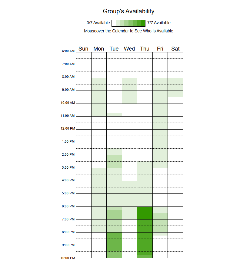 Heatmap de disponibilidade da equipe