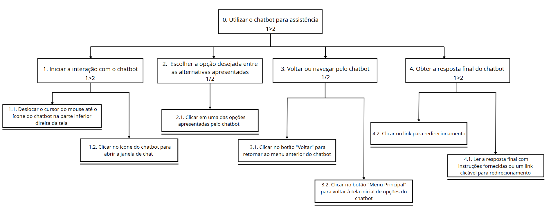 HTA Chatbot